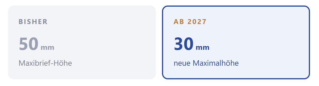Gegenüberstellung der Maxibrief-Höhe: bisher 50 mm, ab 2027 nur noch 30 mm neue Maximalhöhe.
